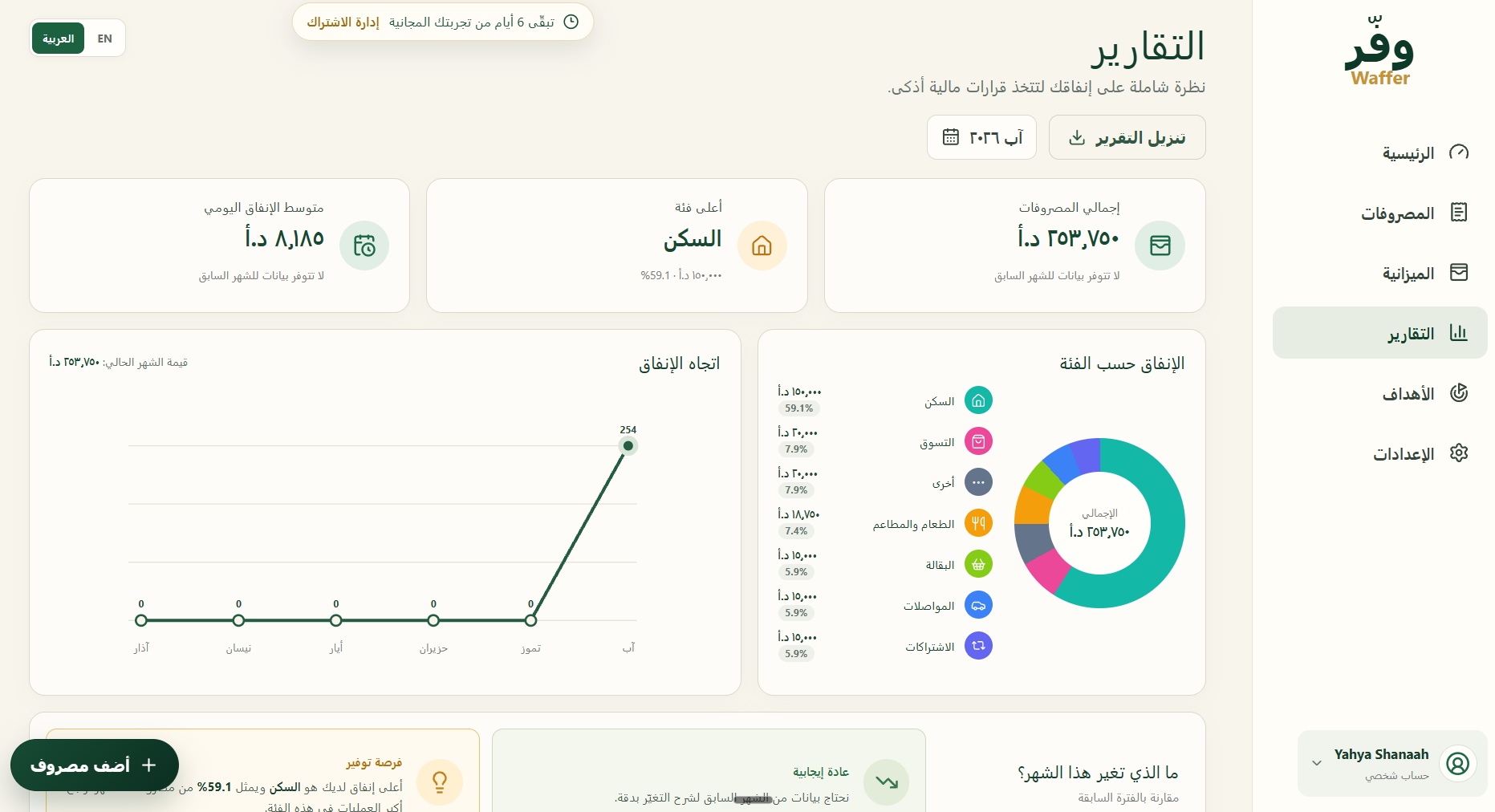 صفحة التقارير والتحليلات في تطبيق وفّر